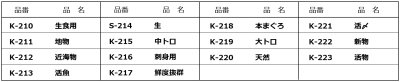 画像1: 送料無料・販促シール「魚種類特徴別シール」45×25mm「1冊500枚」全6種